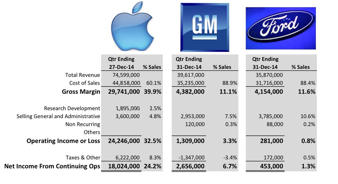 A Financial Slant