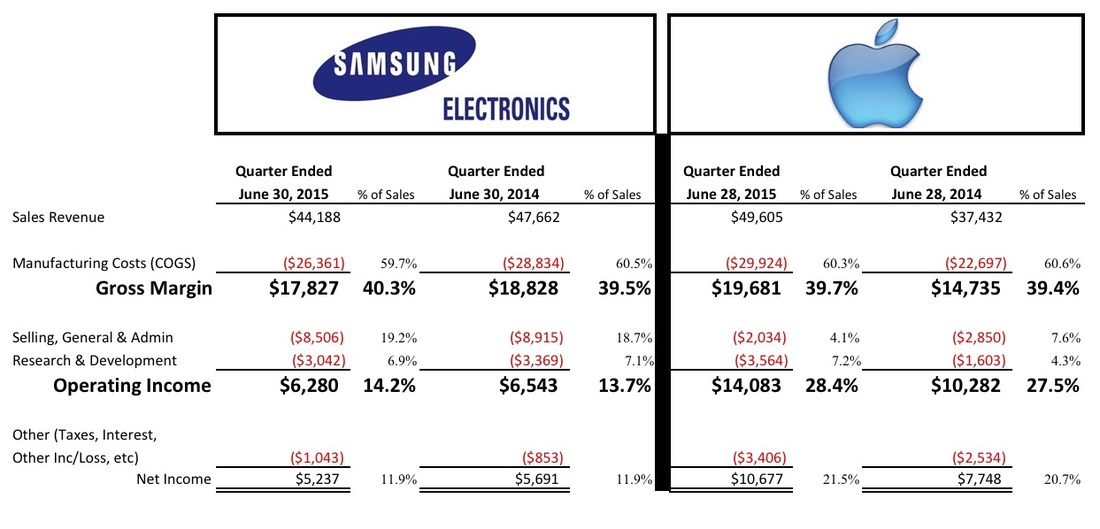 Samsung Quarterly Report